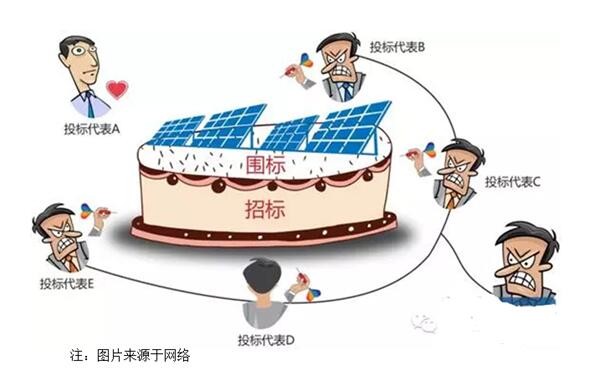 组串式逆变组团高价能否持续？