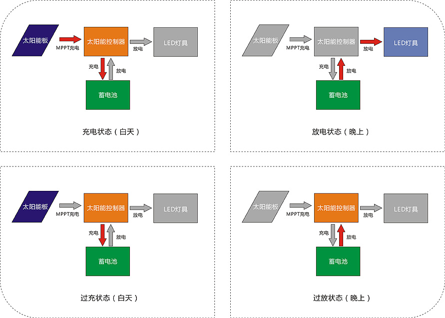 太阳能路灯MPPT充电系统.png 太阳能路灯MPPT充电系统.png